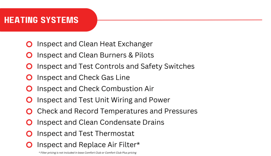 Checklist Outlining Various Heating System Inspection And Maintenance Tasks, Including Cleaning Components, Checking Controls, And Replacing Filters.